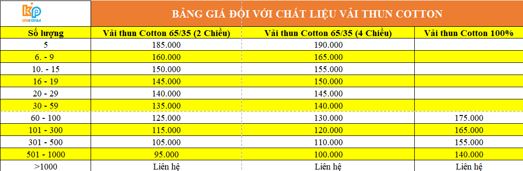 Bảng giá đồng phục vải cotton