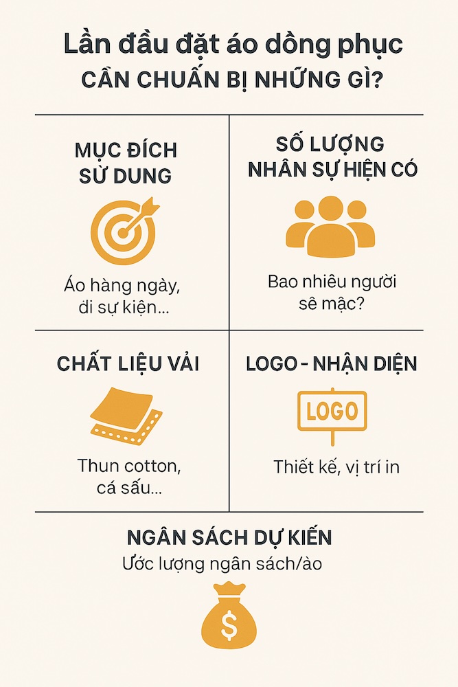 Infographic mô tả các yếu tố: Mục đích – Số lượng – Chất liệu – Logo – Ngân sách